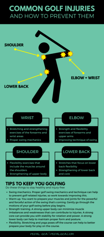 prevent-common-golf-injuries-infographic_-451x1024