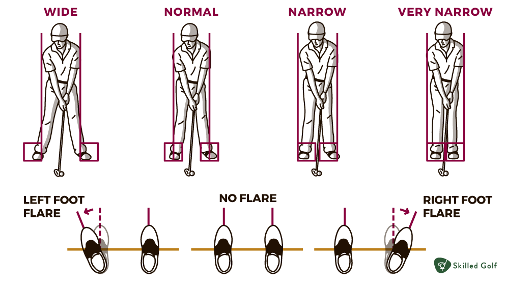 Step by Step Guide to a Proper Golf Stance