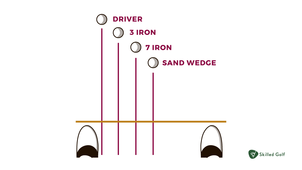 golf ball position