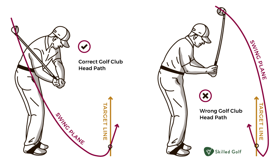 proper golf swing path