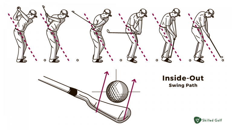 What Is An Inside Out Golf Swing