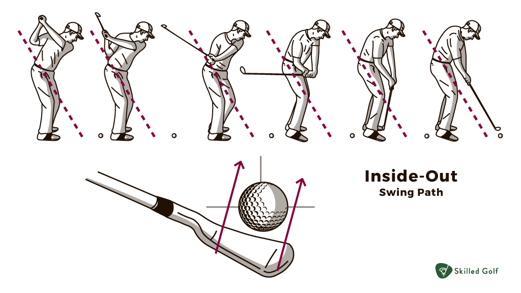 Inside Out Golf Swing | [Hit The Ball From Inside]