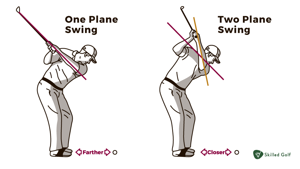 The Ultimate Guide To Golf Swing Plane