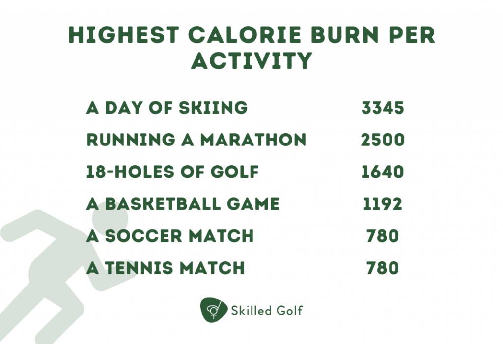 Which Sports Really Burn The Most Calories?