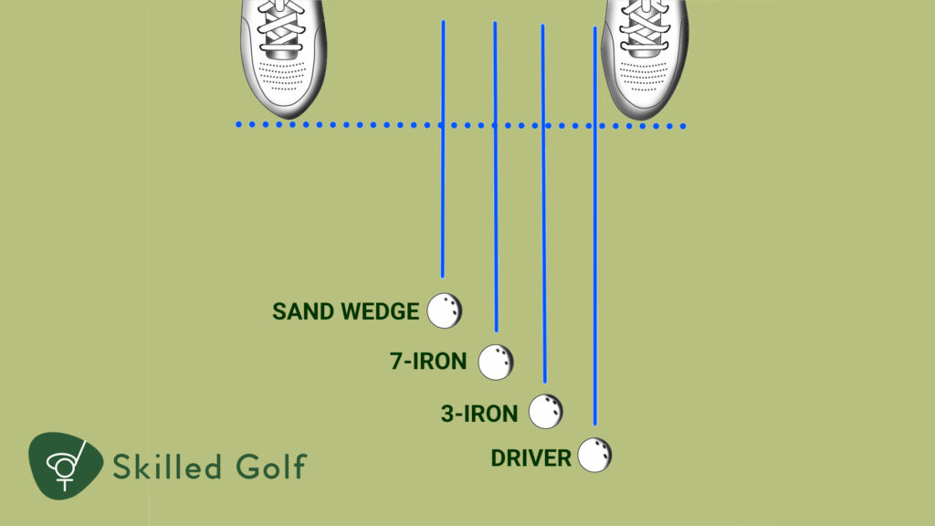 golf ball positioning based on clubs