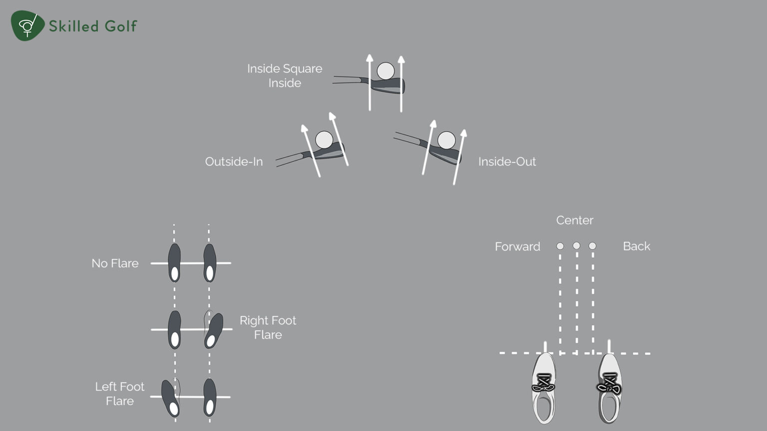 Shaping Your Shots Unlocking Two Simple Ways To Control Your Ball Flight