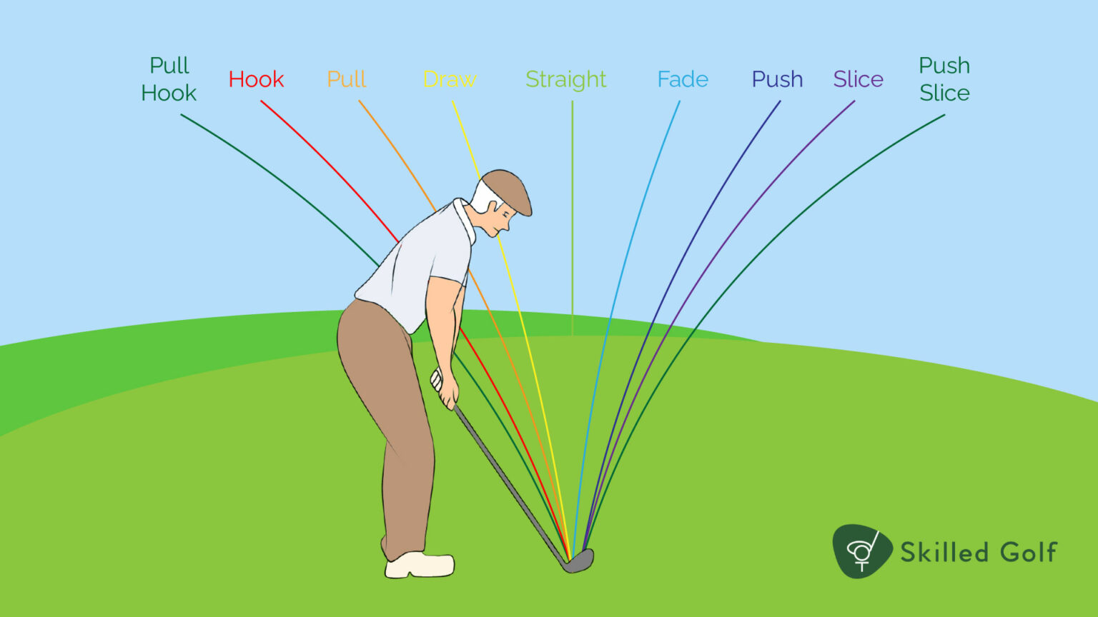 Golf Swing Basics: A Guide to the Fundamentals of Grip, Posture and ...